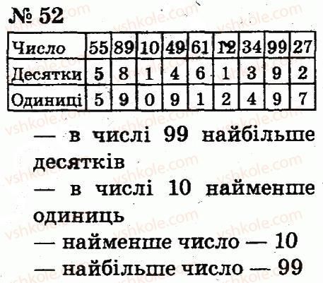 фото задание 52 - розділ 1. узагальнення і систематизація навчального матеріалу за 1 клас