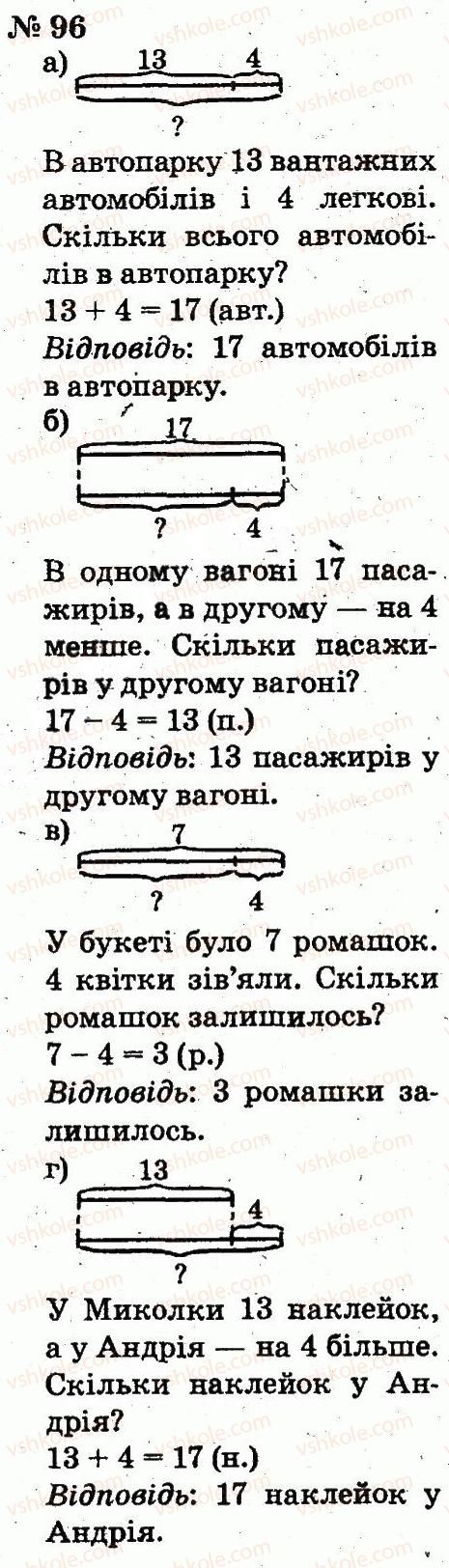 фото задание 96 - розділ 1. узагальнення і систематизація навчального матеріалу за 1 клас