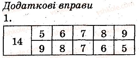 фото задание 1 - сторінка № 46 - додаткові вправи