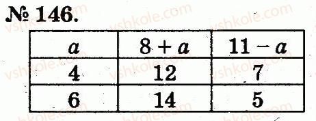 фото задание 146 - таблиці додавання і віднімання чисел