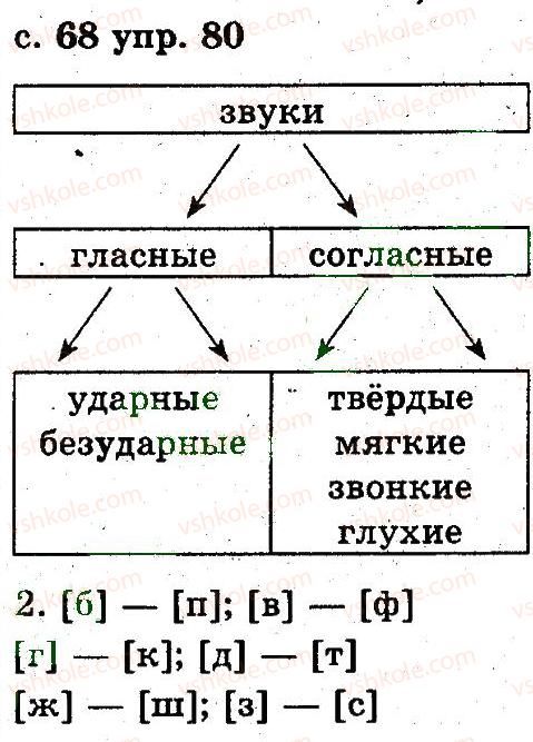 фото задание 80 - 3. звуки и буквы