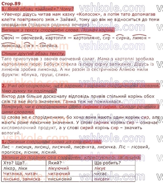 фото задание стор89 - розділ 4. будова слова