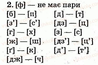 фото задание 2 - тема 21 - звуки і букви