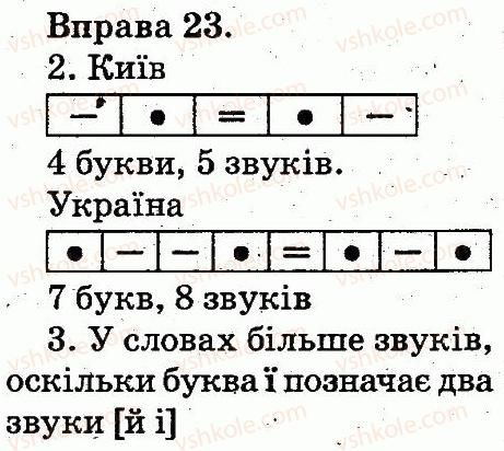 фото задание 23 - звуки і букви. склад. наголос