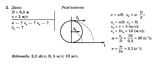 фото задание 2 - впр 7 - § 14. рух точки по колу