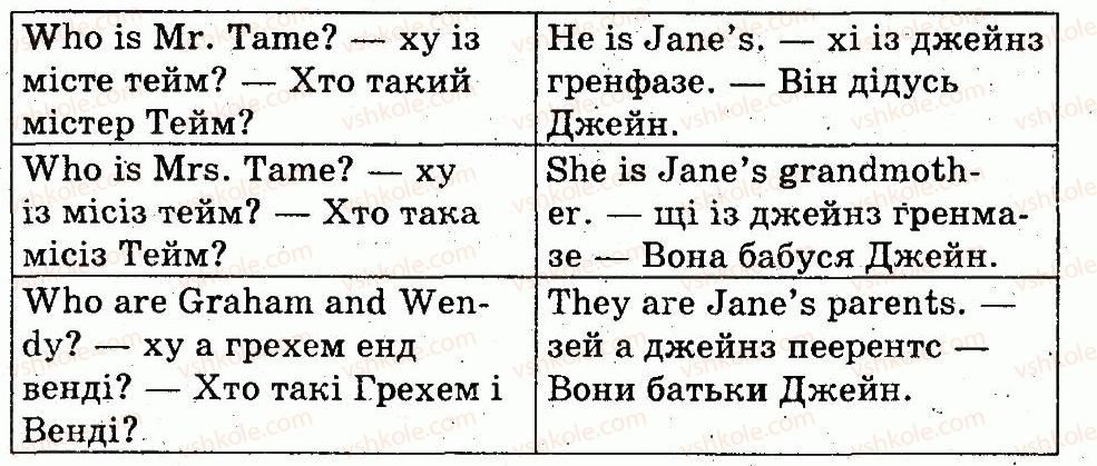 фото задание 2 - lesson 3 - unit 3. meet my family