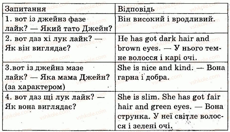 фото задание 3 - lesson 5 - unit 4. appearance