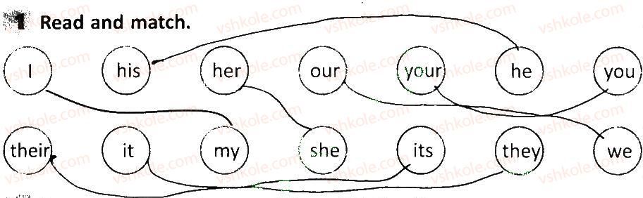 фото задание 1 - lesson 2 - unit 3. meet my family