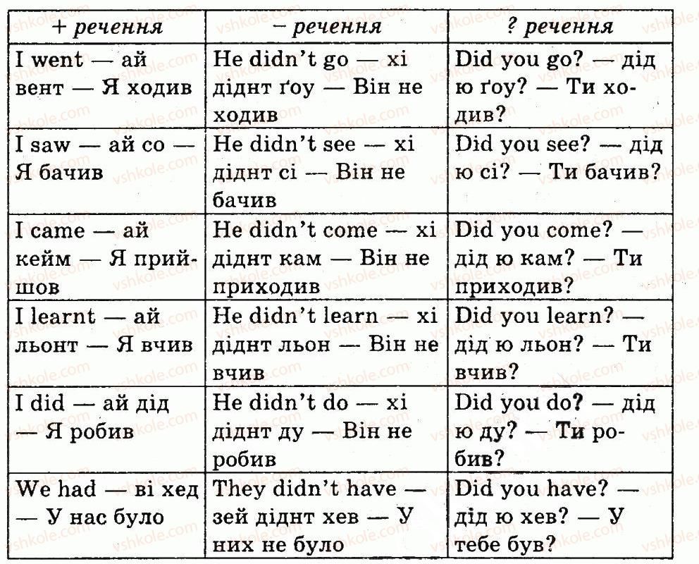 фото задание 1 - lesson 7 - unit 5. day by day