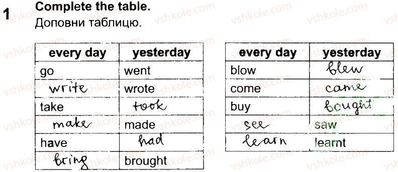 фото задание 1 - lesson 8 - unit 5