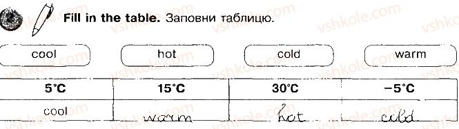 фото задание p52ex2 - unit 6