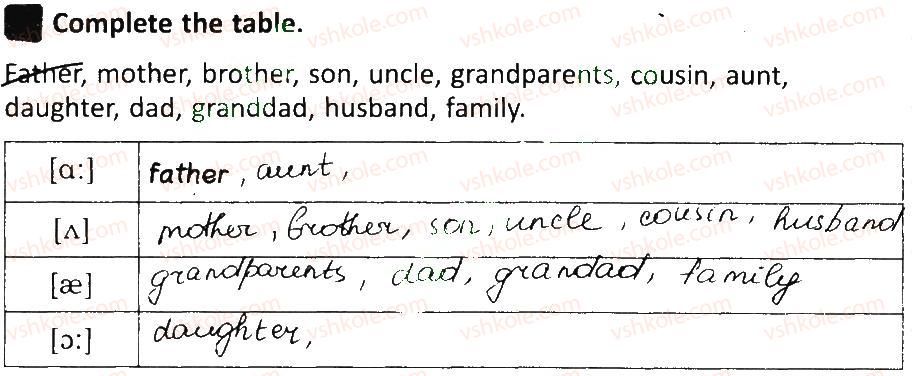 фото задание 2 - lesson 1 - unit 2. my dear family