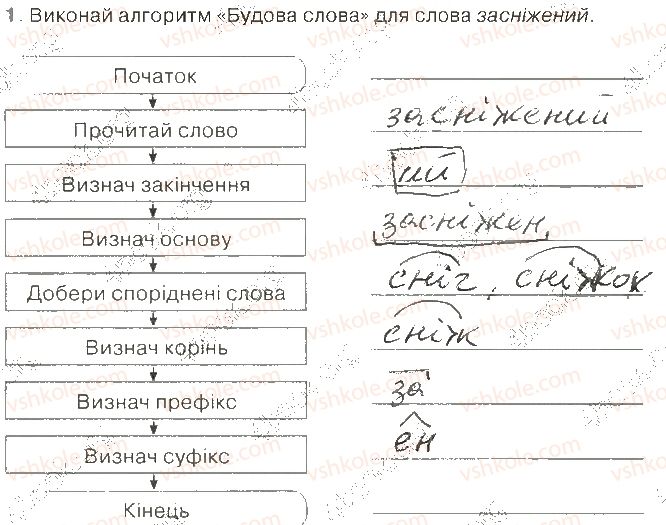 фото задание 1 - 21. схема алгоритму