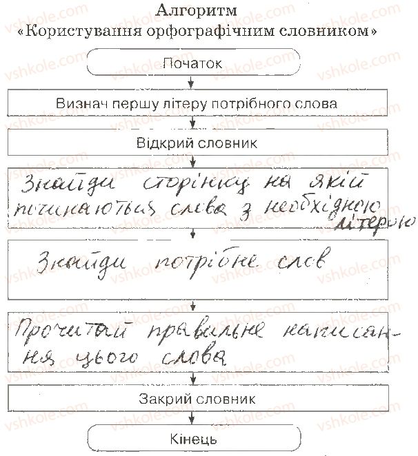 фото задание 3 - 21. схема алгоритму