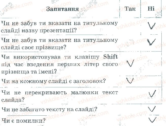 фото задание 1 - 27. проводимо презентації