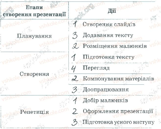 фото задание 2 - 27. проводимо презентації
