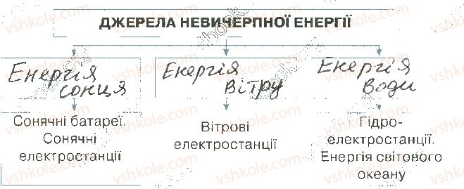 фото задание 3 - 32. оформлюємо документ