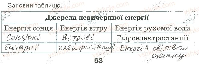 фото задание 4 - 32. оформлюємо документ