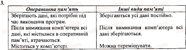 фото задание 3 - запитання і завдання - 5. пам'ять комп'ютера - розділ 1. інформаційні процеси і комп’ютер