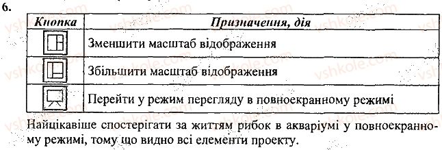 фото задание 6 - запитання і завдання - 24. команди і виконавці - розділ 5. алгоритми і виконавці