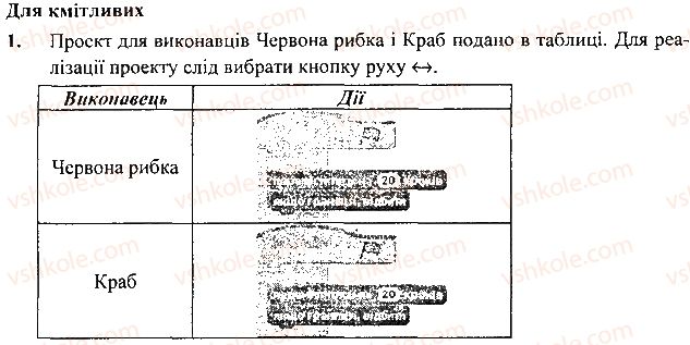 фото задание 1 - для кмітливих - 26. алгоритми у навчанні - розділ 5. алгоритми і виконавці