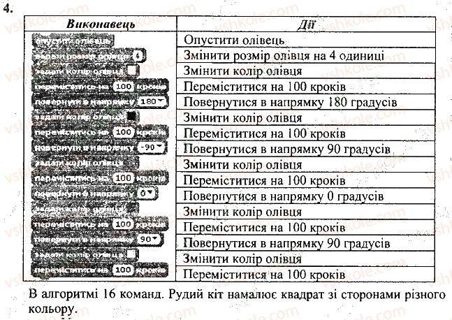 фото задание 4 - запитання і завдання - 27. алгоритми в нашому житті - розділ 5. алгоритми і виконавці