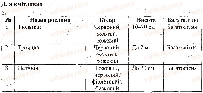 фото задание 1 - для кмітливих - 29. навчальний проект 