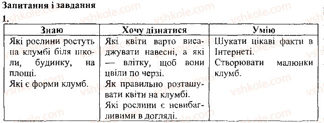 фото задание 1 - запитання і завдання - 29. навчальний проект 