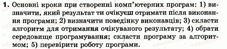 фото задание 1 - 28. як створювати програми в середовищі програмування скретч - розділ 5. алгоритми і виконавці