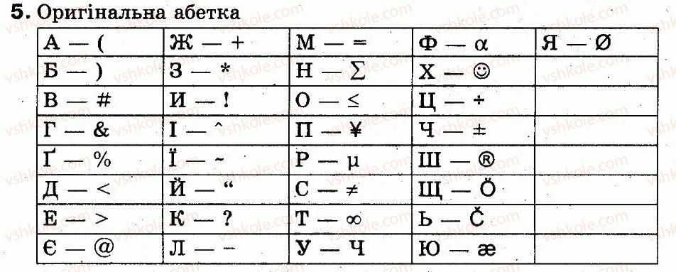 фото задание 5 - § 5. поняття про символи та їх кодування - інформаційні процеси і комп’ютер