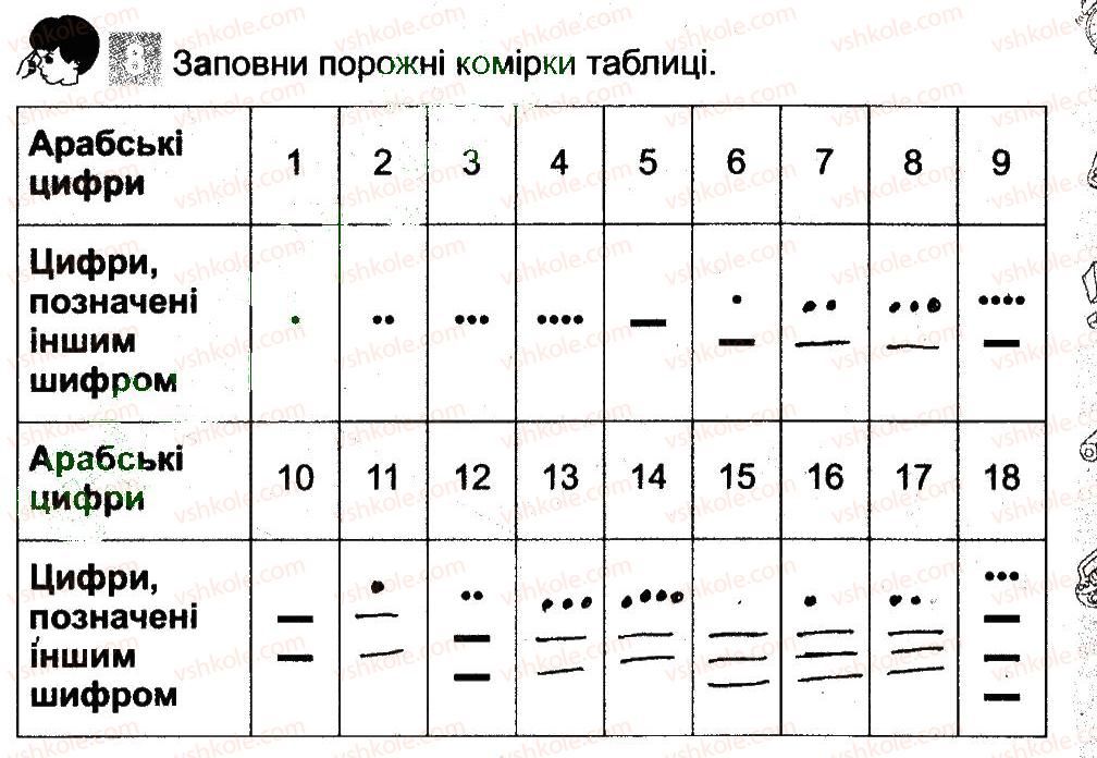 фото задание 8 - загадкові повідомлення - інформаційні процеси і комп’ютер