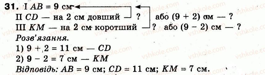 фото задание 31 - розділ 1. узагальнення і систематизація навчального матеріалу за 2 клас