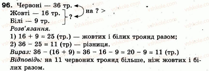 фото задание 96 - розділ 1. узагальнення і систематизація навчального матеріалу за 2 клас