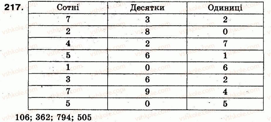 фото задание 217 - розділ 2. нумерація чисел у концентрі «тисяча». усне та письмове додавання чисел у межах 1000