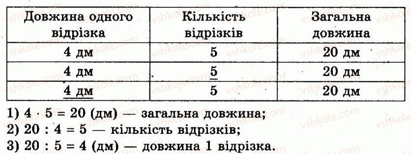 фото задание 233 - розділ 2. нумерація чисел у концентрі «тисяча». усне та письмове додавання чисел у межах 1000