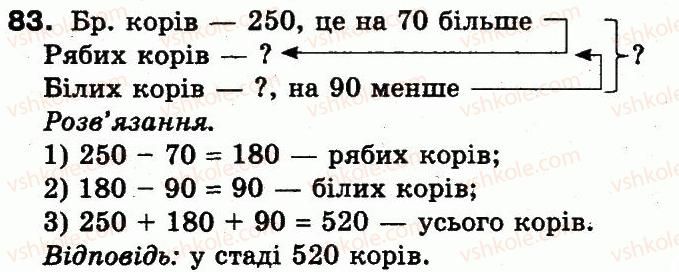фото задание 83 - розділ 5. повторення вивченого за рік