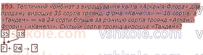 фото задание 103 - повторення вивченого у 2 класі. нумерація та додавання і віднімання чисел у межах 100. рівняння