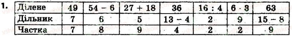 фото задание 1 - сторінка 15 - завдання зі сторінок 1-20