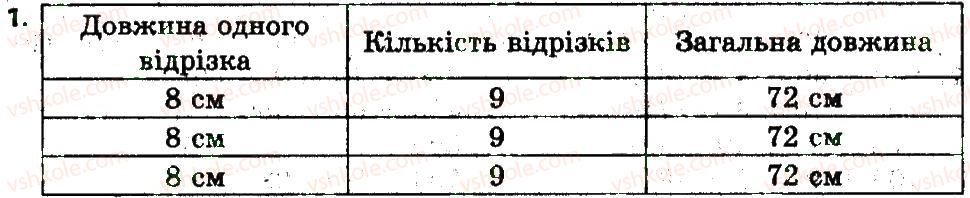 фото задание 1 - сторінка 22 - завдання зі сторінок 21-40