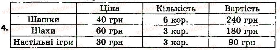 фото задание 4 - сторінка 68 - завдання зі сторінок 61-80