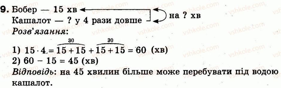фото задание 9 - додаткові вправи 1