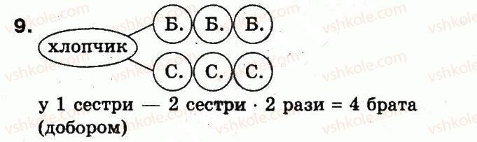 фото задание 9 - додаткові вправи 4