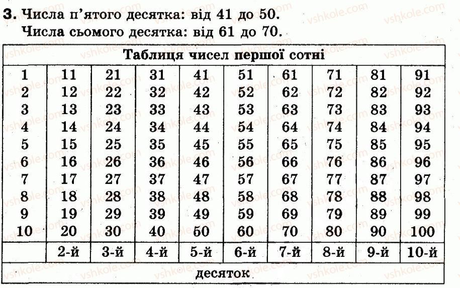 фото задание 3 - повторення матеріалу 2 класу. ознайомлення з рівнянням