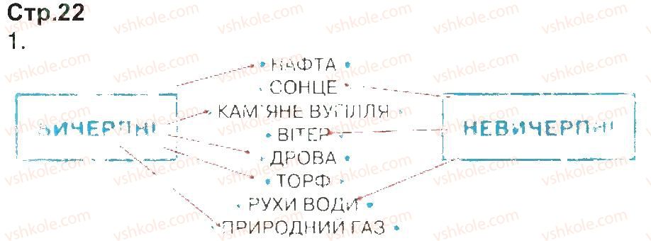фото задание 22 - завдання зі сторінок 1-25