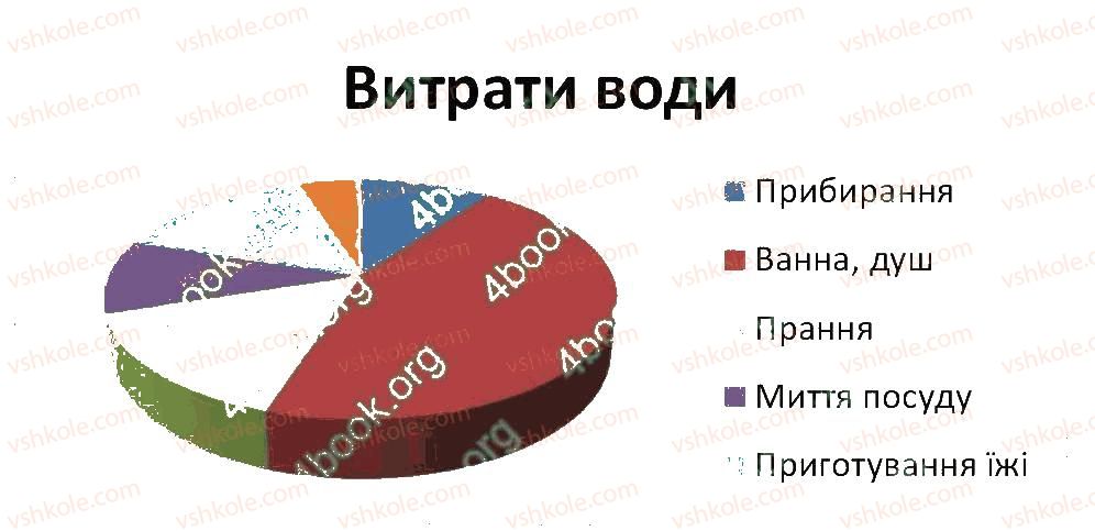 фото задание 5 - завдання зі сторінок 1-25