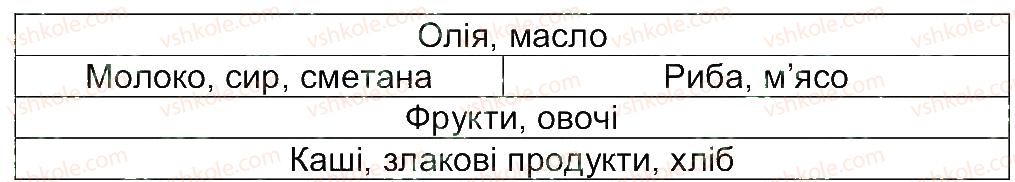 фото задание 48 - завдання зі сторінок 26-52