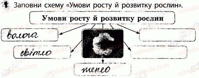 фото задание 1 - сторінка 34 - відповіді зі сторінок 31-40