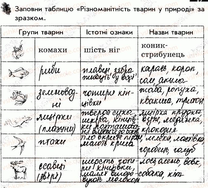фото задание 1 - сторінка 38 - відповіді зі сторінок 31-40