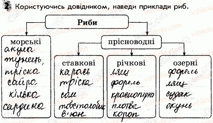 фото задание 2 - сторінка 40 - відповіді зі сторінок 31-40