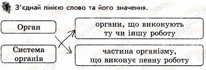 фото задание 1 - сторінка 54 - відповіді зі сторінок 46-64